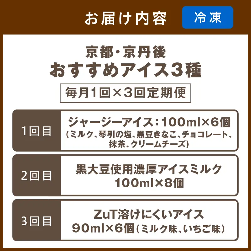 京都・京丹後おすすめアイス3種定期便 アイス