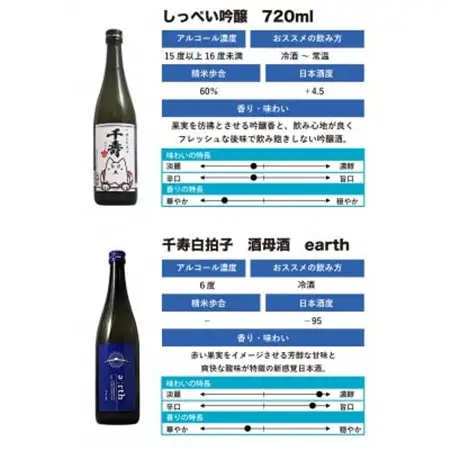 【千寿酒造】日本酒720ml×2本　吟醸生貯蔵酒しっぺい＆酒母酒 earth 飲み比べセット【1611234】