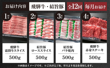 《定期便》全12回 飛騨牛＆ 結旨豚 大容量 飛騨高山ミート 飛騨牛 [MS108]
