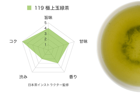 お茶 緑茶 そのぎ茶 (極上・特上・上) 飲み比べ セット 各90g 総計270g [山口製茶 長崎県 東彼杵町 hs42bag310001]