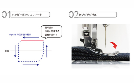 ハッピージャパン ミシン mycrie FFH-8000 FY25-213