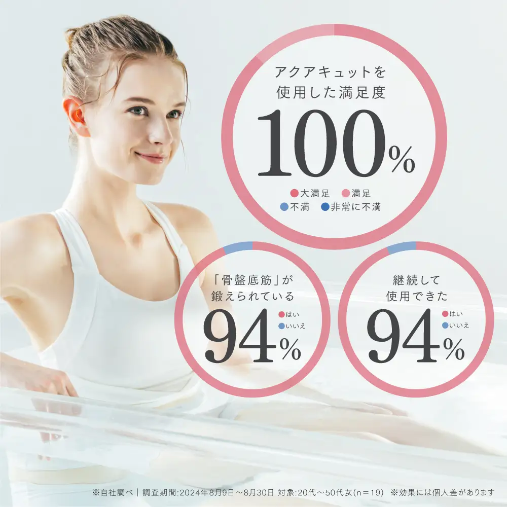 EMS 骨盤底筋 トレーニング MYTREX AQUA QUTTO お風呂 フェムケア ヒップアップ お尻 マシン 美尻 筋トレ 防水 産後 エクササイズ 日用品 健康家電 美容家電 家電 マッサージ マッサージ機 マイトレックス アクアキュット