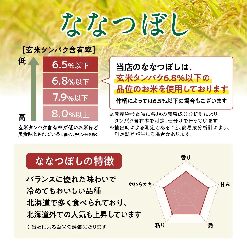 【令和7年産・無洗米・真空パック・低農薬栽培】 あさひかわ産 ななつぼし 2kg×2袋（2026年5月中旬から発送開始予定）_04768