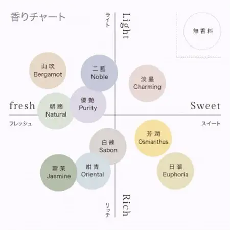 ハンドクリーム　30g 翠茉Jasmine【1636869】