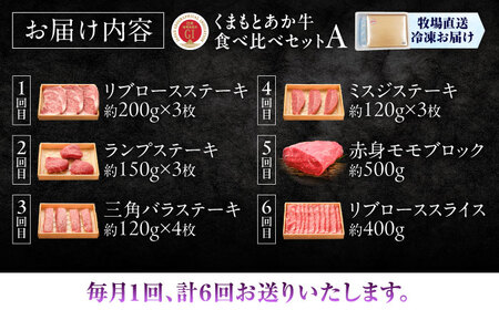 全6回定期便GI認証くまもとあか牛食べ比べABHAS025 リブロース リブロース