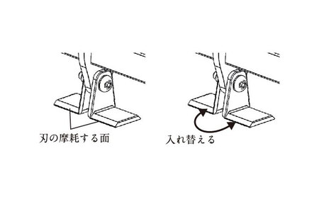 スーパーうね草取りまーVAロング用替刃セット