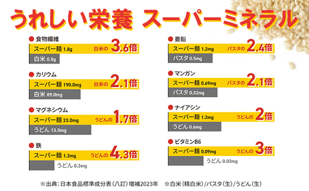 【定期便：全3回】スーパー麺　細麺　28食セット【46044】
