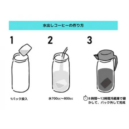 プレミアム自家焙煎アイスコーヒー 水出しコーヒー3個パック(各50g)【1531688】
