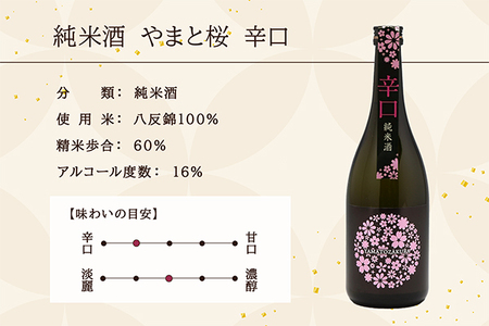 やまと桜 純米酒 辛口 720ml×1本 日本酒 地酒 老舗酒蔵 山形 庄内町