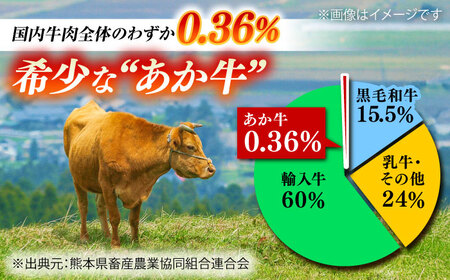 あか牛 切り落とし 約2kg あか牛切り落とし[BHAQ004]