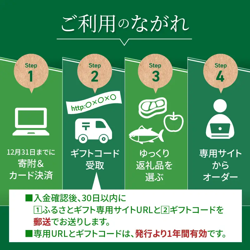 ≪期限1年間≫あとからセレクト 10,000円コース【ふるさとギフト】 あとから選べる カタログ ギフト 鰻 肉 ワイン 都農町_T998-001