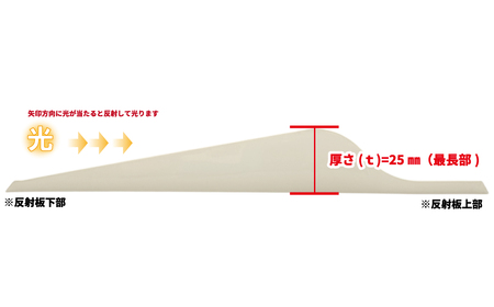 壁面・側壁取り付け用デリネーター反射器　ライトニングHSB-220タイプ 蛍光黄(蛍光オレンジ)【 神奈川県 海老名市 】