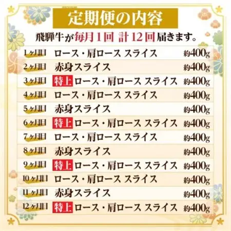 【毎月定期便】飛騨牛　厳選すき焼き・しゃぶしゃぶ用定期便400g全12回【配送不可地域：離島】【4072793】