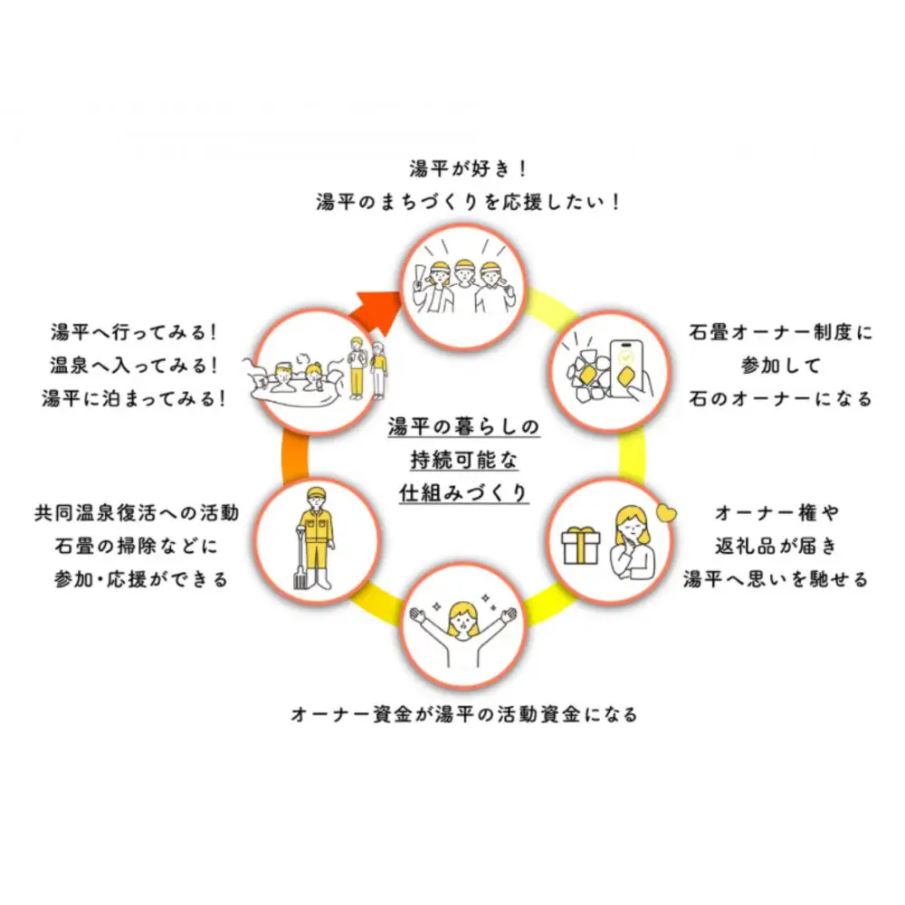 湯布院町  湯平温泉  石畳オーナー権  シルバー会員