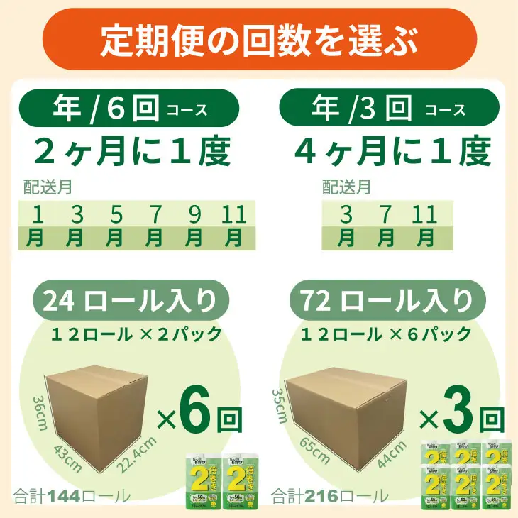 【定期便】トイレットペーパー ダブル ホワイト 24ロール x 6回：合計144個 トイレット 日用品 Q036-004 