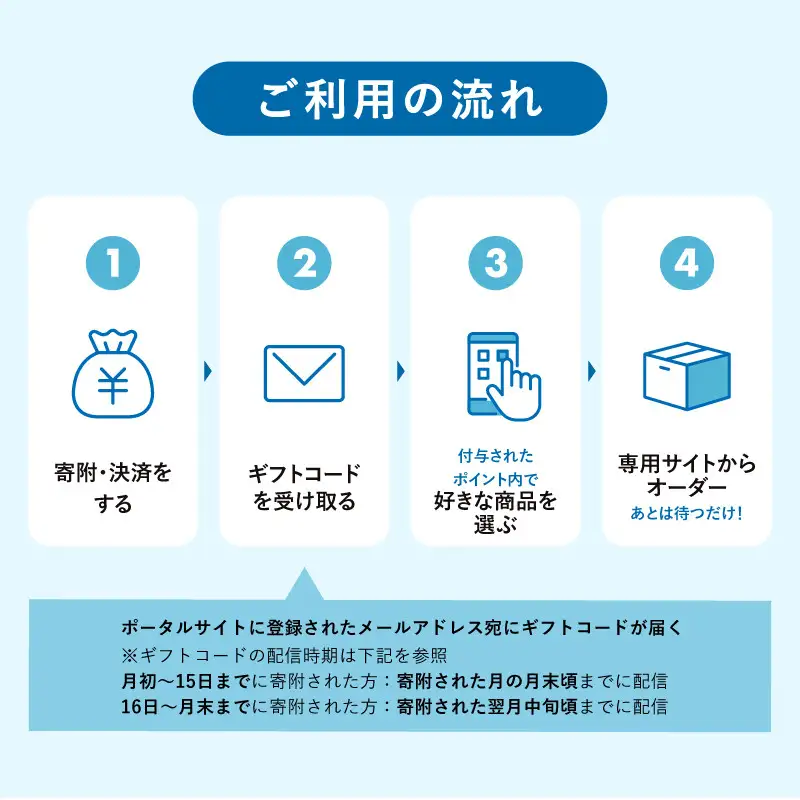 あとから選べるWEBカタログギフト（寄附50万円コース）150000ポイント神戸市