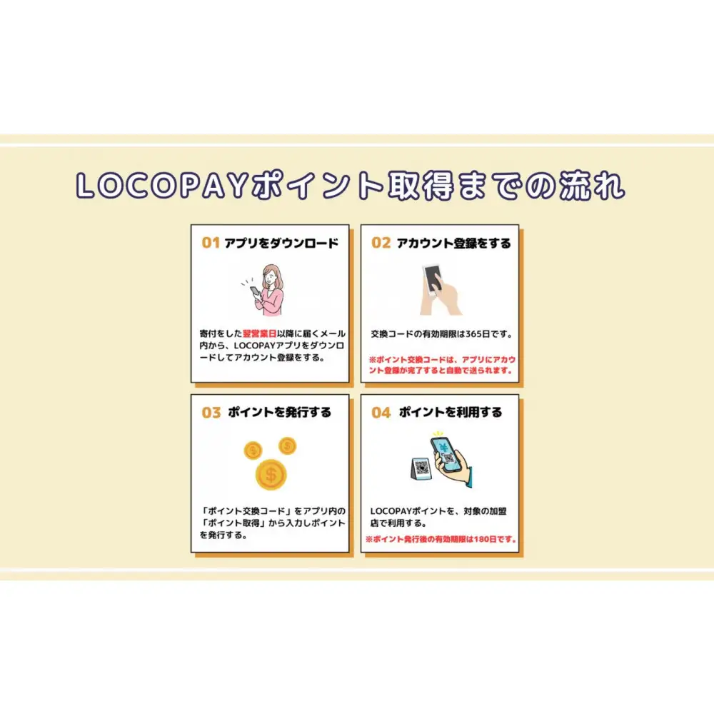 由布市で使えるデジタル返礼ポイント_LOCOPAY15,000ポイント分