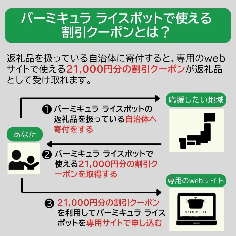 バーミキュラ ライスポットで使える 割引クーポン 21,000円分