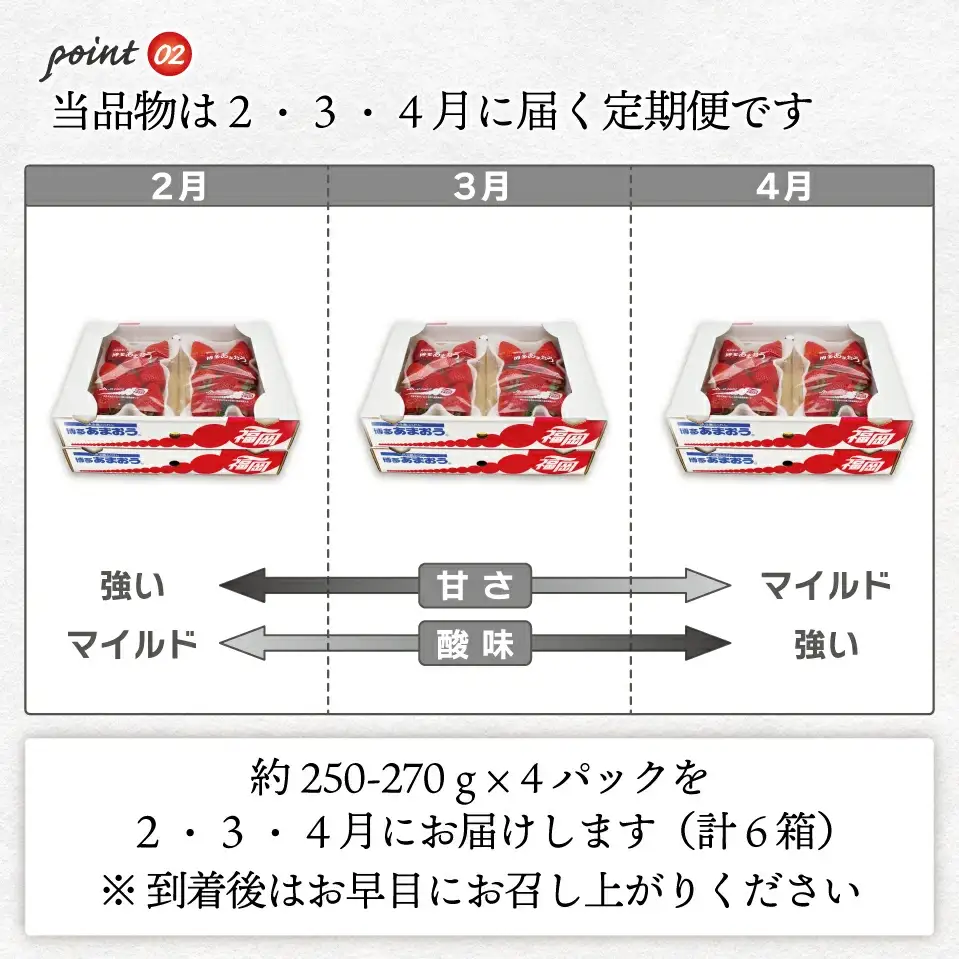 【3回定期便】【2027年2月上旬~4月下旬配送】博多あまおう 250g~270g×4パック[M870-1]
