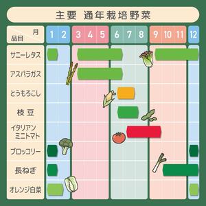 とうもろこし 2種食べ比べミックス 味来×ドルチェドリーム トウモロコシ 約2㎏（5～6本） | 鈴木アル・ファーム 