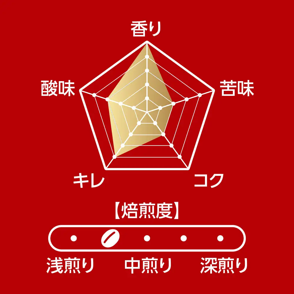鎌倉工場焙煎！ドリップトップモカブレンド　24杯　| コーヒー 老舗  ドリップバッグ 厳選ブレンド 人気 おすすめ カフェ 珈琲 ドリップ 送料無料 神奈川 鎌倉