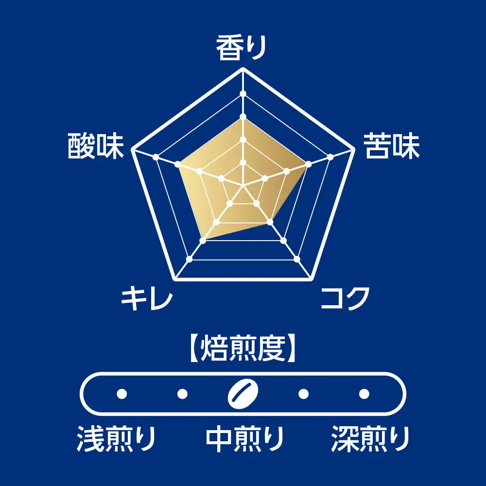 鎌倉工場焙煎！ドリップトップスペシャルブレンド　24杯　| コーヒー 老舗  ドリップバッグ 厳選ブレンド 人気 おすすめ カフェ 珈琲 ドリップ 送料無料 神奈川 鎌倉