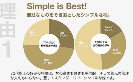 70代以上向けの枕 THE PILLOW Preset 22