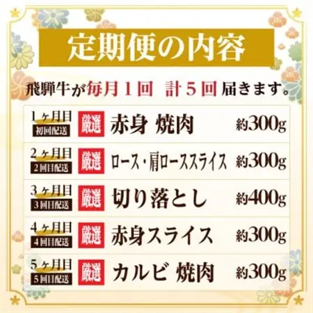 【毎月定期便】飛騨牛　厳選少なめ定期便　計1.6kg　カルビ・赤身(焼肉・BBQ用)ロース全5回【配送不可地域：離島】【4075149】