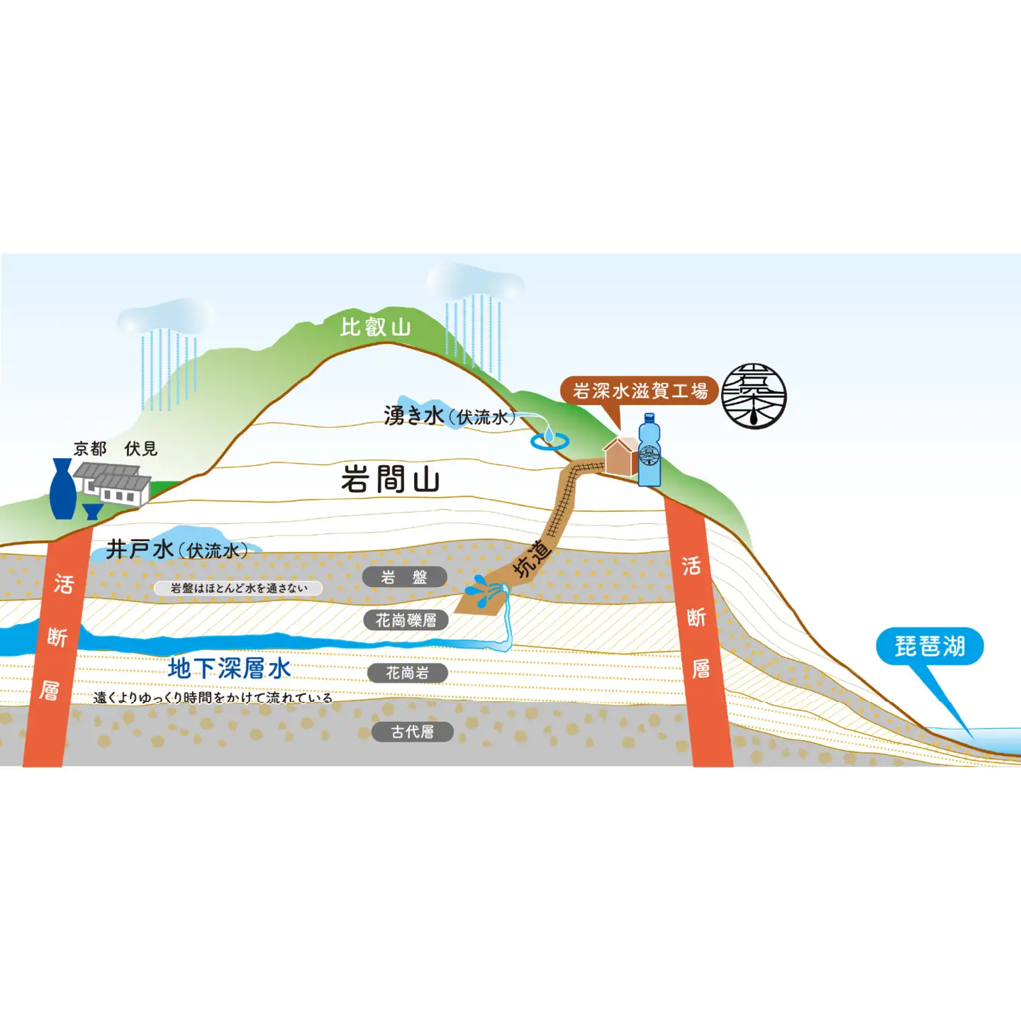 ナチュラルミネラルウォーター岩深水炭酸水300mlペットボトル [BT002] / 天然水