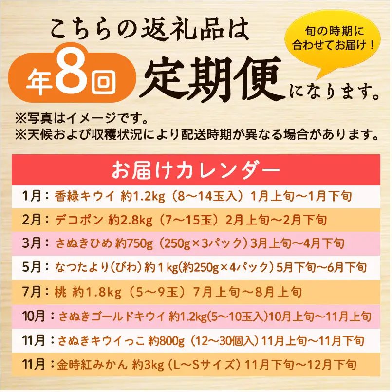 讃岐のフルーツ8回定期便【A】【香緑キウイ】【デコポン】【さぬきひめ苺】【なつたより(びわ)】【さぬきの桃】【さぬきゴールドキウイ】【さぬきキウイっこ】【小原紅早生みかん】