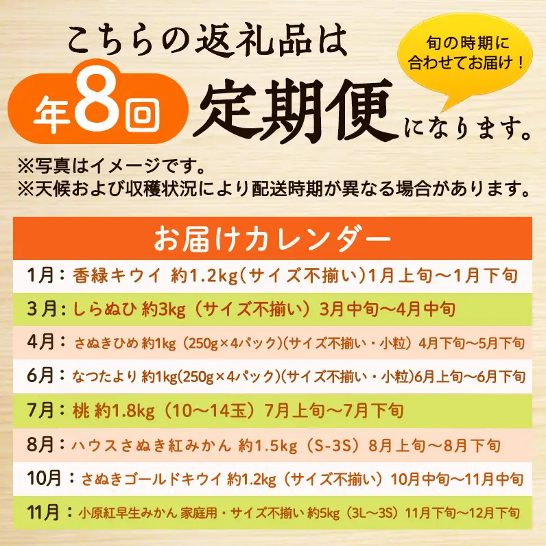 讃岐の訳ありフルーツ定期便（全8回）