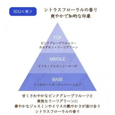 オードトワレ SOU【爽】【配送不可地域：沖縄県】【1682109】