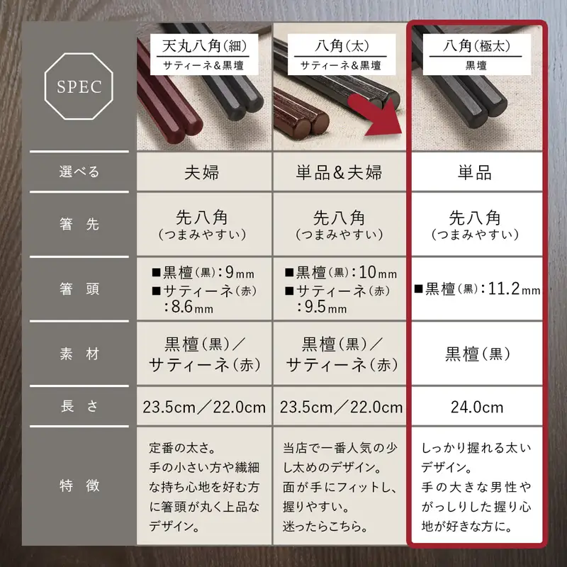箸 一膳 八角先八角(極太) 黒檀 24cm【桐箱入り】 お箸