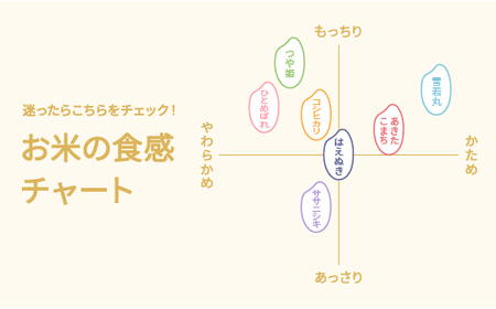 令和7年産 精米 ひとめぼれ 27kg kk-hisxa27