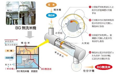 子育て応援米 【令和7年産】 奈義町産米 BG無洗米 あきたこまち 10kg （5kg×2袋） 【窒素充填包装】  10キロ お米 米 無洗米 国産 岡山県 奈義町