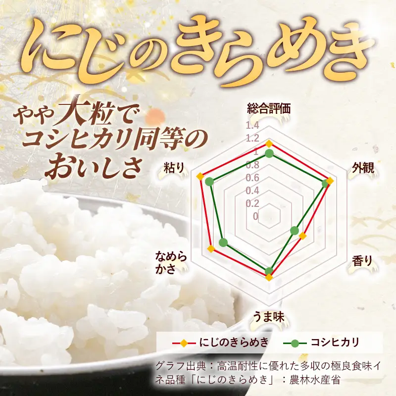 令和7年産 お米 精米 にじのきらめき 5kg  茨城県産【価格改定】