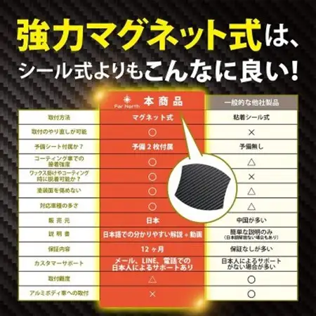 Far North ドアハンドルプロテクター 車用【マグネット式】白 Lサイズ 91×89mm【1676928】