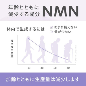 NMN サプリメント 18000mg (90粒) プランラボ [2471]