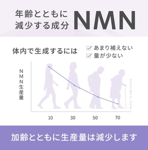 NMN サプリメント 5000mg (90粒) プランラボ [2472]