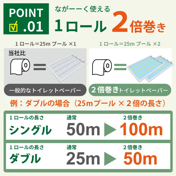 トイレットペーパー シングル ホワイト 100ｍ 2パック 計24個 トイレットロール 日用品 A065-017