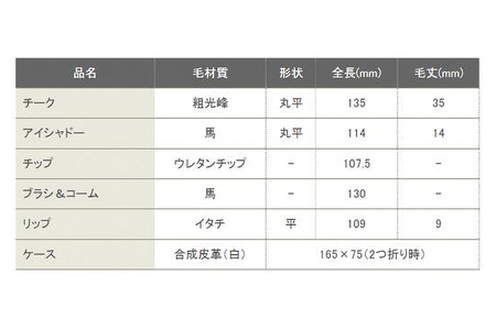 熊野化粧筆 スターター5本セット(S-16)【メイクブラシ 化粧筆 フェイスブラシ チークブラシ アイシャドウブラシ 熊野筆 伝統工芸 職人技 高級筆 セット 初心者 ギフト 贈り物】 26-38