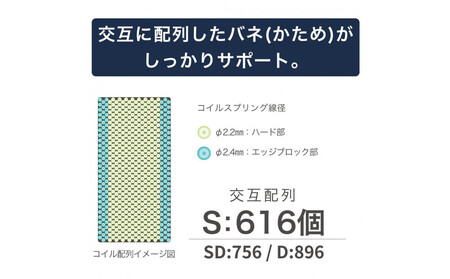 ダブルサイズ 国産ポケットコイル マットレス  グランネオユニット エクストラハード