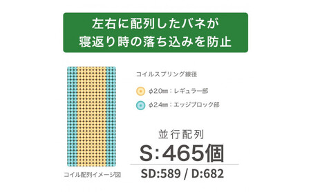 ダブルサイズ 国産ポケットコイル マットレス  グランネオユニット レギュラー ブラック