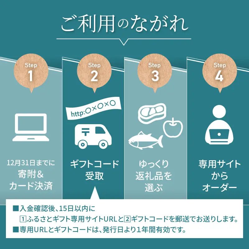 あとからセレクト【ふるさとギフト】３万円 066-003