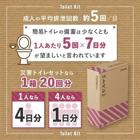 災害トイレセット TLS-300 2個セット【1701830】