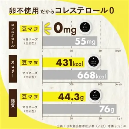 豆達人の豆マヨ×10個【卵不使用で無添加】植物性原材料100%、砂糖・甘味料を不使用、ビーガン対応【配送不可地域：離島】【1677951】