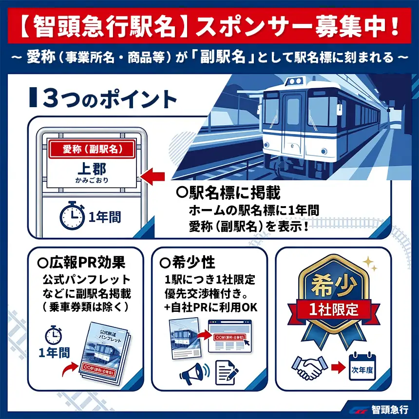 智頭線駅名ネーミングライツ「河野原円心駅」| 智頭線 河野原円心駅 駅名 ローカル 鉄道 兵庫県 上郡町