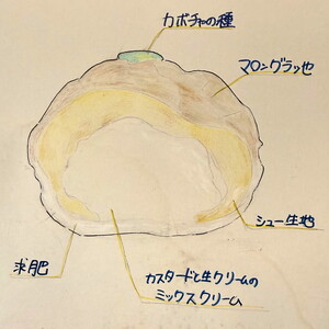 鹿沼名物 シューうまい 6個セット ｜ スイーツ お菓子 菓子 おやつ デザート 洋菓子 和菓子 ギフト シューマイ 焼売 鹿沼市 松屋 ※離島への配送不可