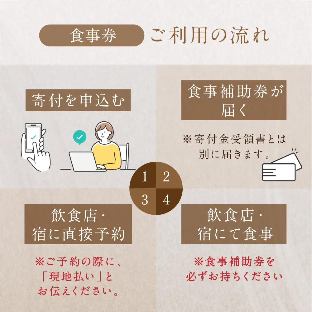 【咖喱奔放】食事券（6,000円分）【a035-2】