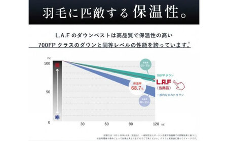 ベスト 洗えるダウンベスト「L・A・F」 Mサイズ [BAAK142] ベスト 